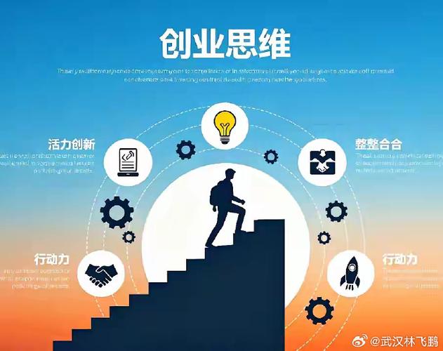 当你有了创业思维，你花钱、做事、看自己的